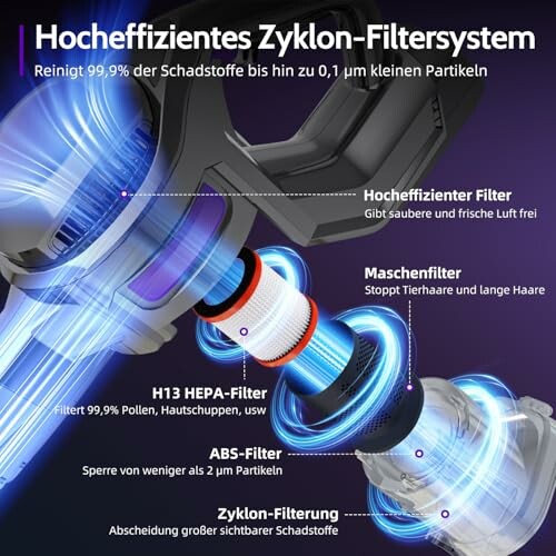 Diagramm des hocheffizienten Zyklon-Filtersystems mit mehreren Filterschichten.