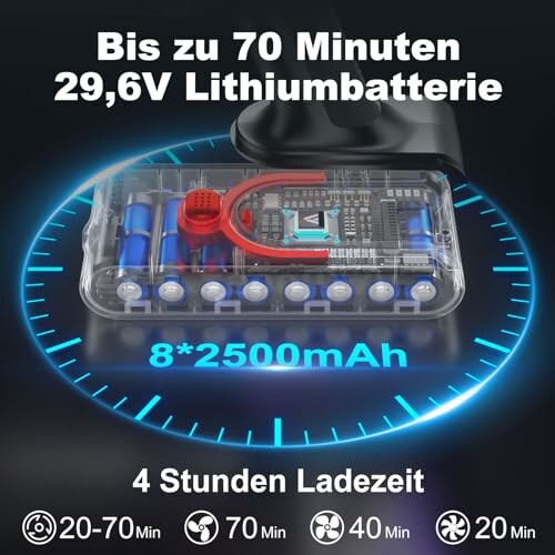 Lithiumbatterie mit 70 Minuten Laufzeit und 4 Stunden Ladezeit